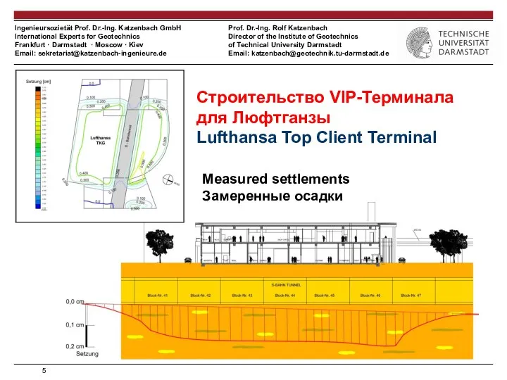 Строительство VIP-Терминала для Люфтганзы Lufthansa Top Client Terminal Measured settlements Замеренные осадки