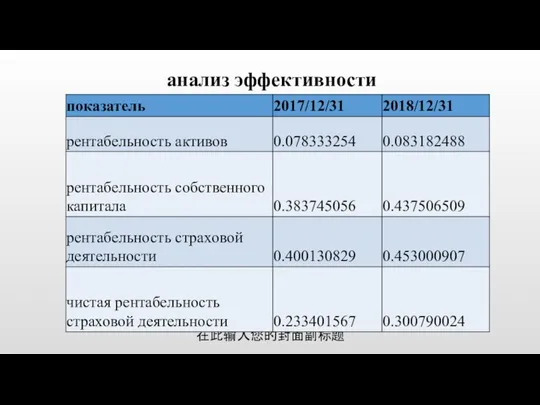 анализ эффективности 在此输入您的封面副标题