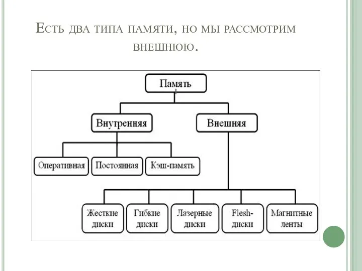 Есть два типа памяти, но мы рассмотрим внешнюю.