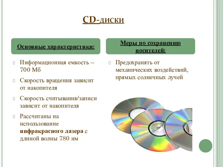 CD-диски Информационная емкость – 700 Мб Скорость вращения зависит от накопителя Скорость