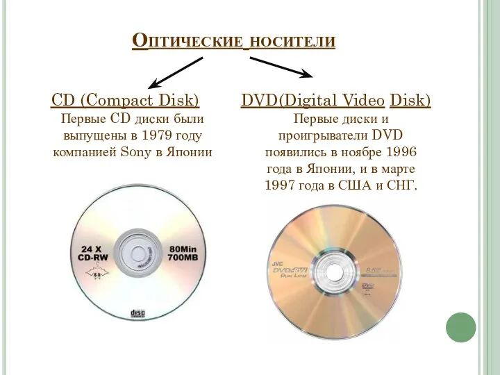 Оптические носители CD (Compact Disk) Первые CD диски были выпущены в 1979