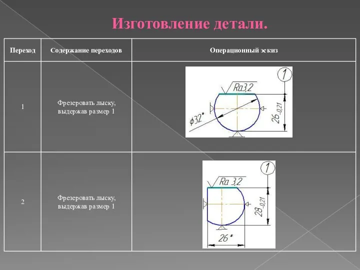 Изготовление детали.