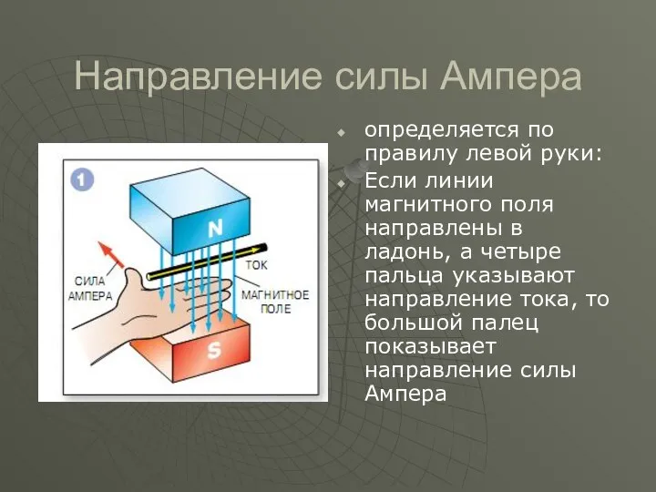 Направление силы Ампера определяется по правилу левой руки: Если линии магнитного поля