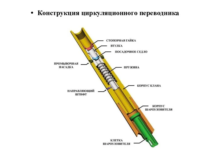 Конструкция циркуляционного переводника