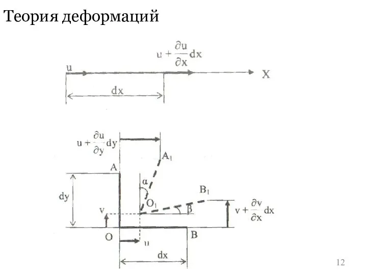 Теория деформаций