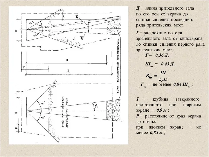 Д − длина зрительного зала по его оси от экрана до спинки