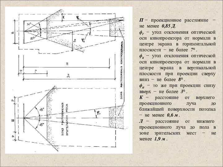 П − проекционное расстояние − не менее 0,85 Д. ϕГ − угол