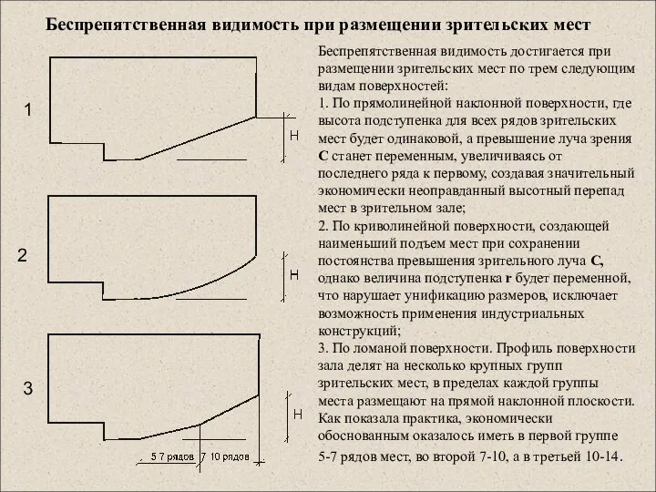 Беспрепятственная видимость достигается при размещении зрительских мест по трем следующим видам поверхностей: