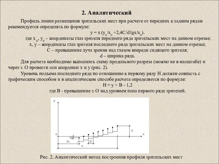 2. Аналитический Профиль линии размещения зрительских мест при расчете от передних к