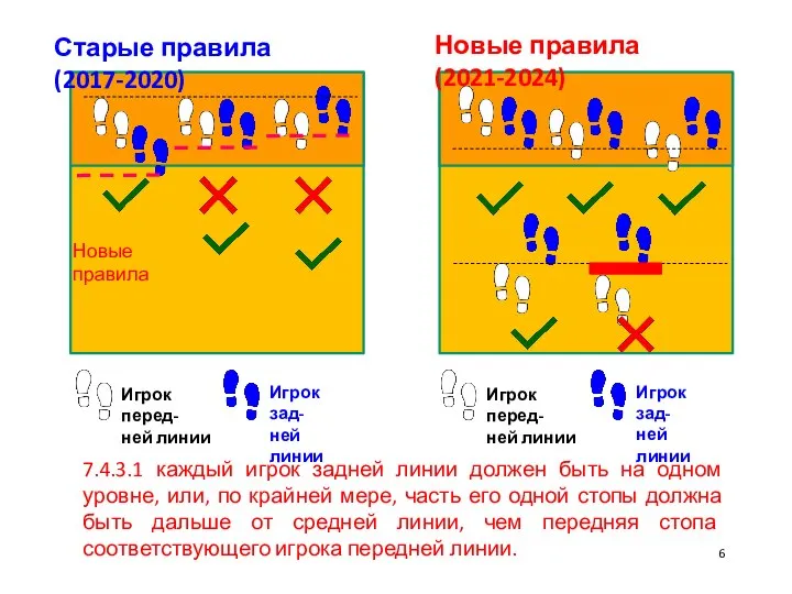 Игрок перед- ней линии Игрок зад- ней линии Игрок перед- ней линии