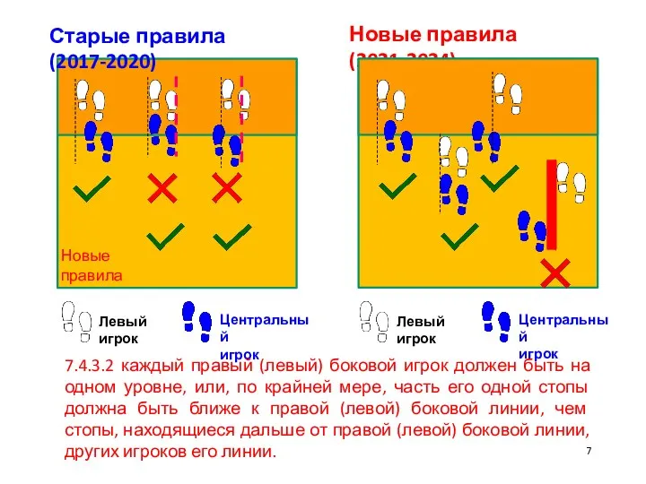 Левый игрок Центральный игрок Левый игрок Центральный игрок Старые правила (2017-2020) Новые