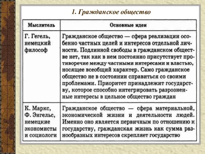 1. Гражданское общество