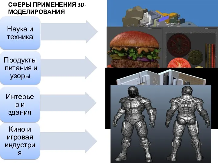 СФЕРЫ ПРИМЕНЕНИЯ 3D-МОДЕЛИРОВАНИЯ