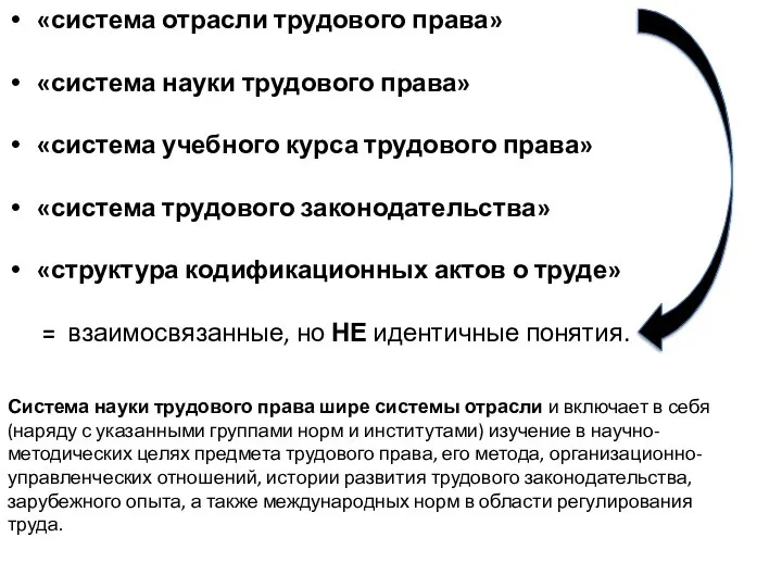 «система отрасли трудового права» «система науки трудового права» «система учебного курса трудового