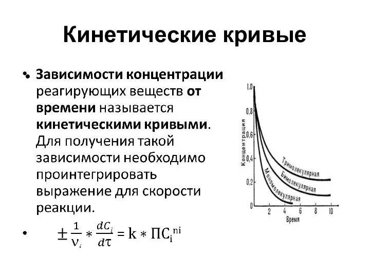 Кинетические кривые