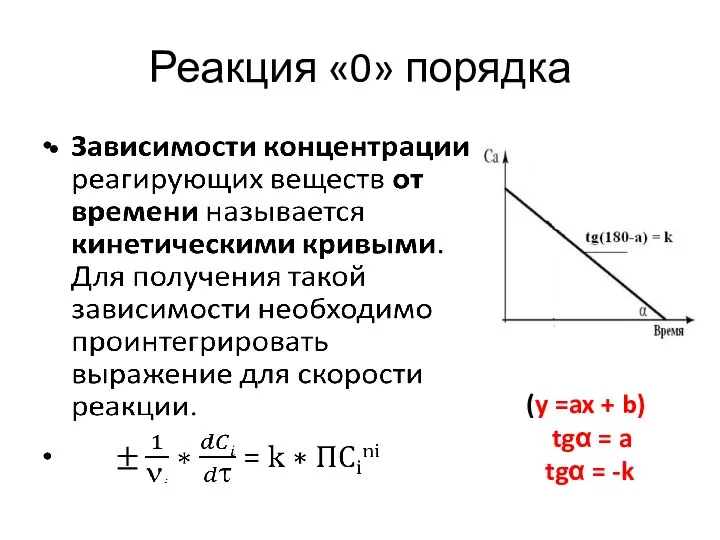 Реакция «0» порядка (y =ax + b) tgα = a tgα = -k