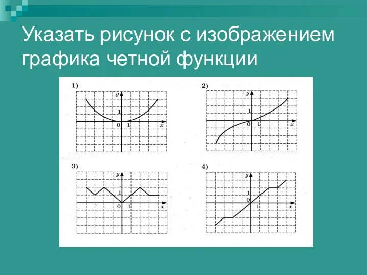 Указать рисунок с изображением графика четной функции