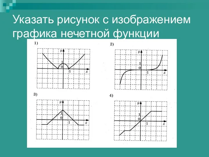 Указать рисунок с изображением графика нечетной функции