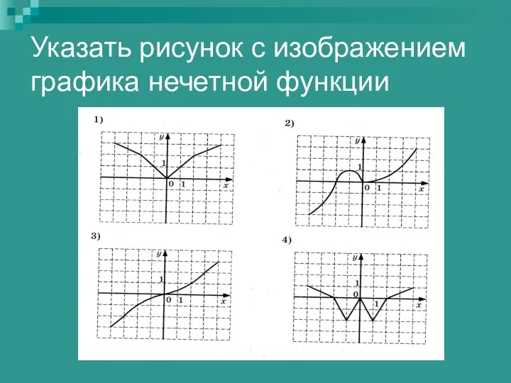 Указать рисунок с изображением графика нечетной функции