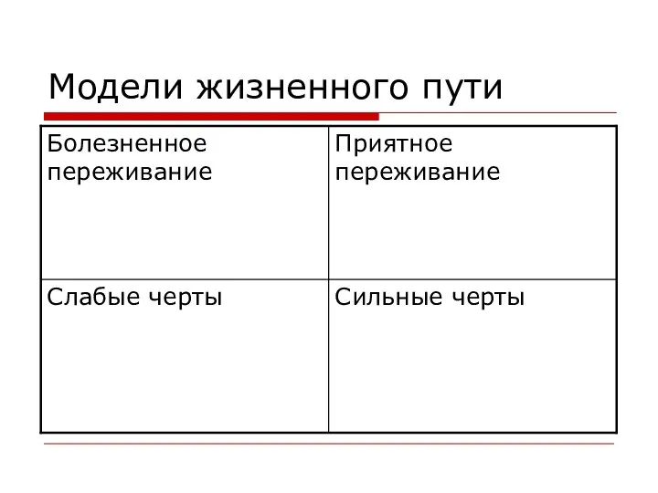 Модели жизненного пути