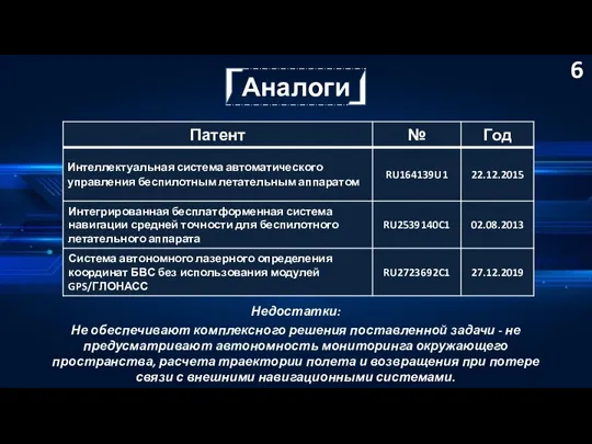 Аналоги Недостатки: Не обеспечивают комплексного решения поставленной задачи - не предусматривают автономность