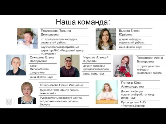 Наша команда: