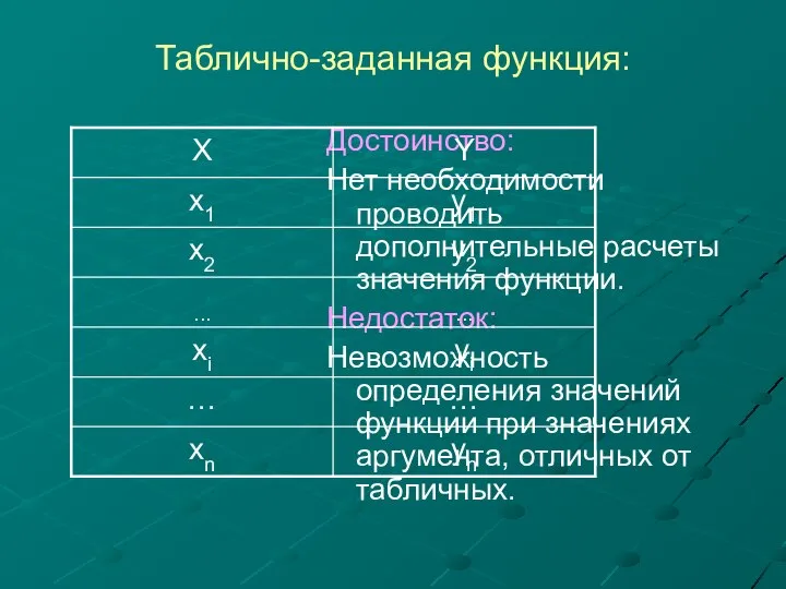 Таблично-заданная функция: Достоинство: Нет необходимости проводить дополнительные расчеты значения функции. Недостаток: Невозможность