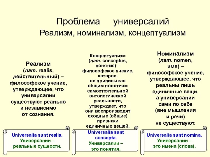 Проблема универсалий Реализм, номинализм, концептуализм Номинализм (лат. nomen, имя) – философское учение,