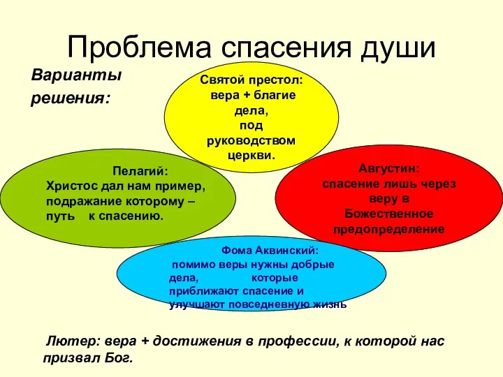 Проблема спасения души Варианты решения: Августин: спасение лишь через веру в Божественное