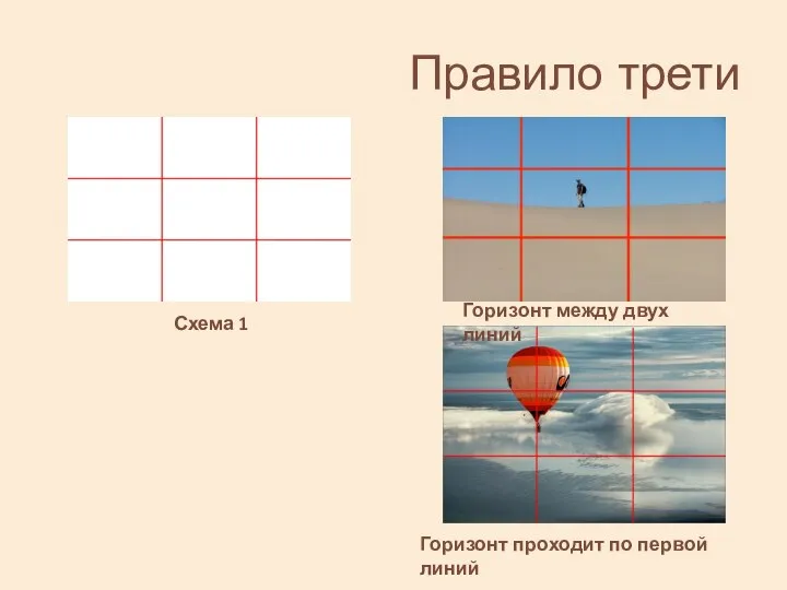 Правило трети Схема 1 Горизонт между двух линий Горизонт проходит по первой линий
