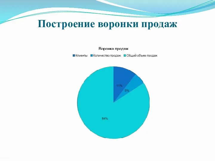 Построение воронки продаж