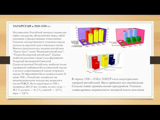 ТАТАРСТАН в 1920–1930 гг. На развалинах Российской империи создавались новые государства, объединенные