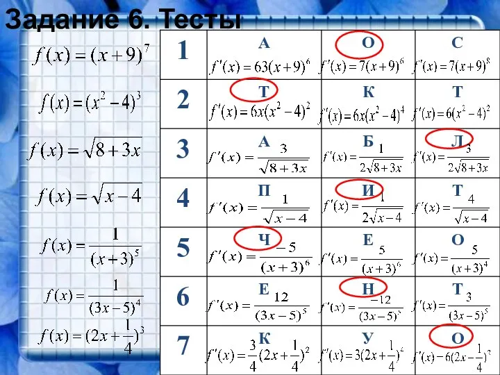 Задание 6. Тесты