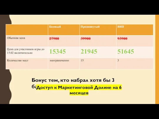 Бонус тем, кто набрал хотя бы 3 балла Доступ к Маркетинговой Долине на 6 месяцев