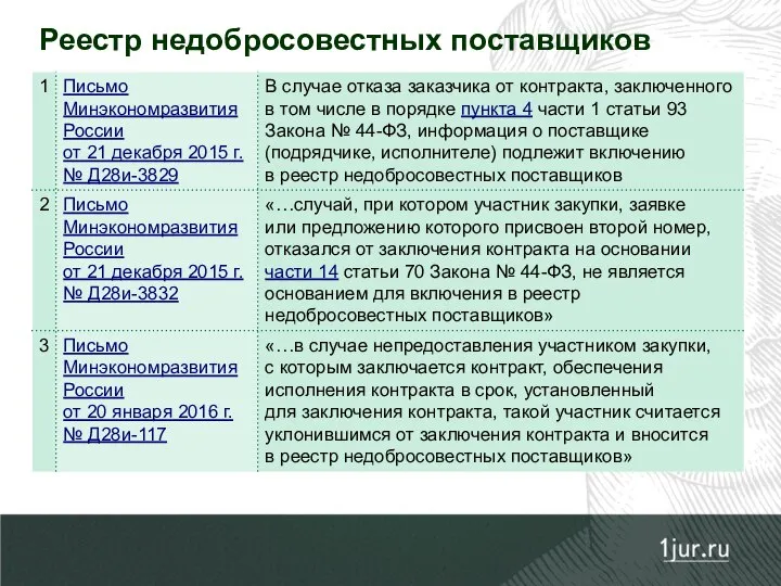 Реестр недобросовестных поставщиков