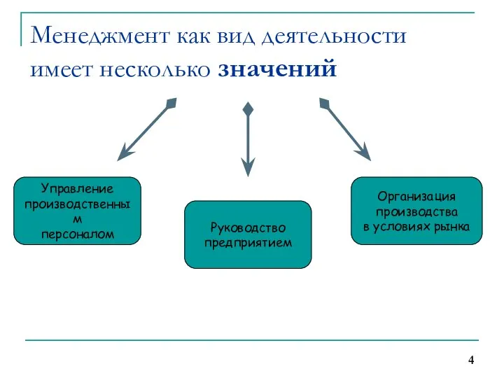 Менеджмент как вид деятельности имеет несколько значений Управление производственным персоналом Руководство предприятием