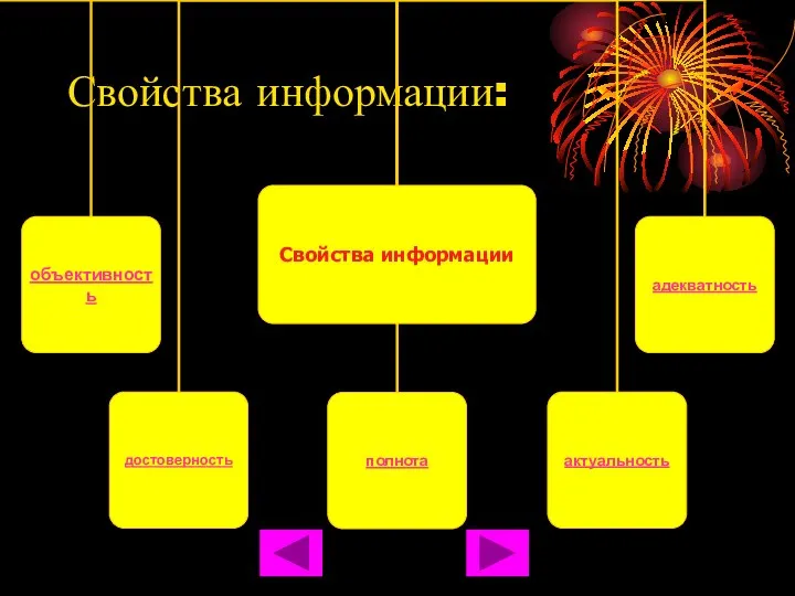 Свойства информации: