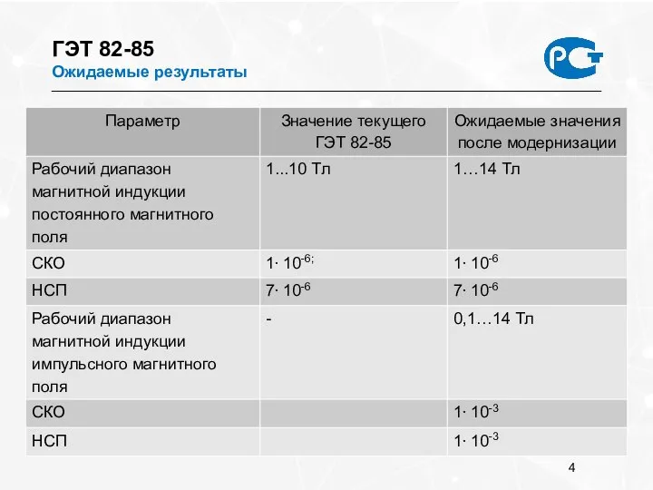 ГЭТ 82-85 Ожидаемые результаты