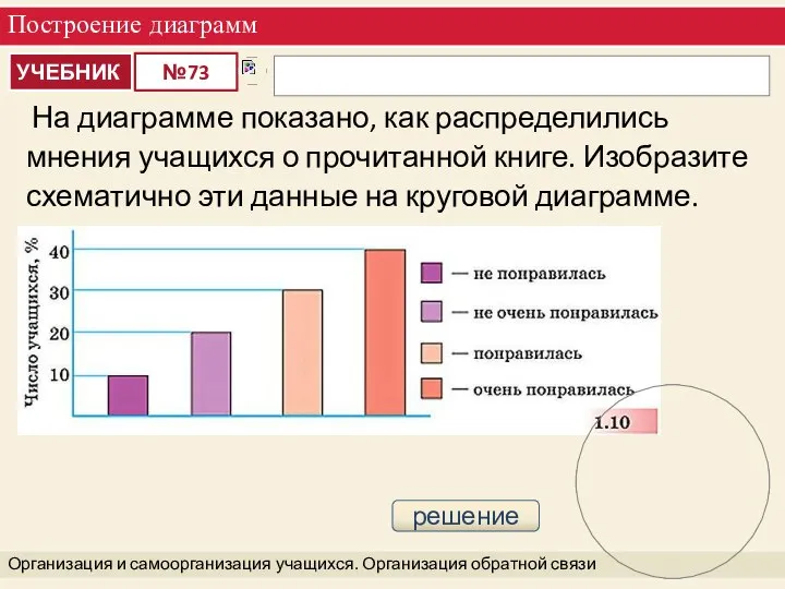 Построение диаграмм Организация и самоорганизация учащихся. Организация обратной связи решение На диаграмме