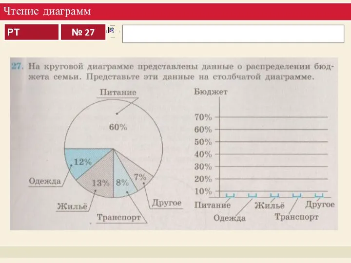 Чтение диаграмм