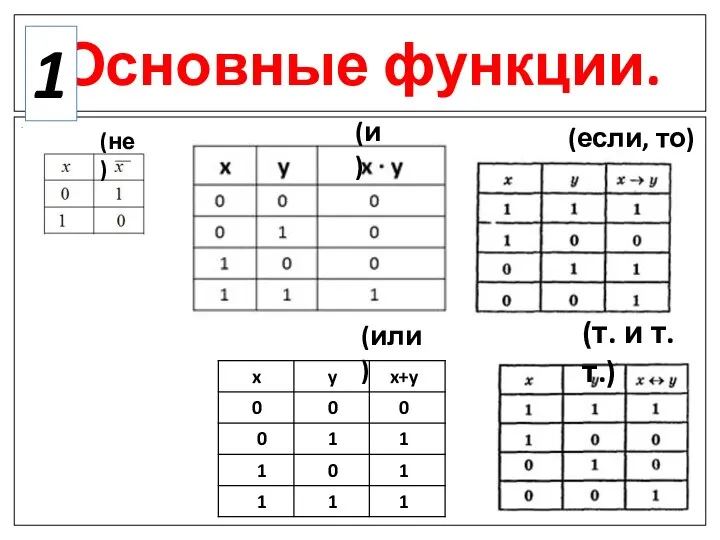 Основные функции. . (не) (и) (или) (если, то) (т. и т.т.) 1