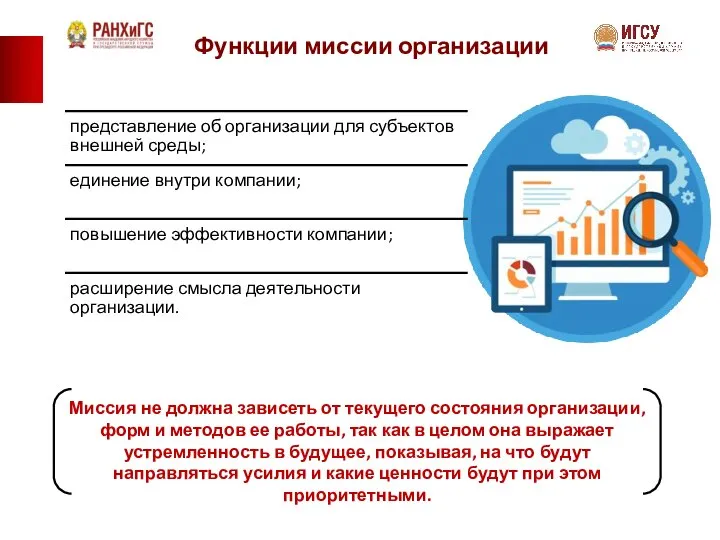 Функции миссии организации Миссия не должна зависеть от текущего состояния организации, форм