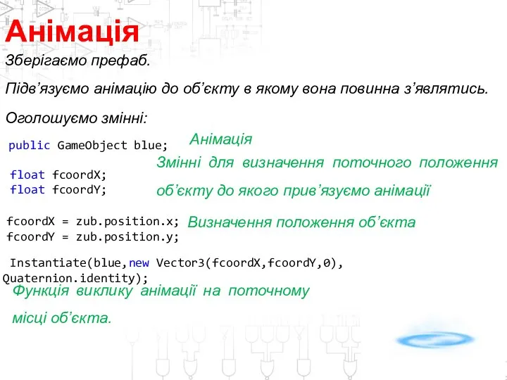 Анімація Зберігаємо префаб. Підв’язуємо анімацію до об’єкту в якому вона повинна з’являтись.