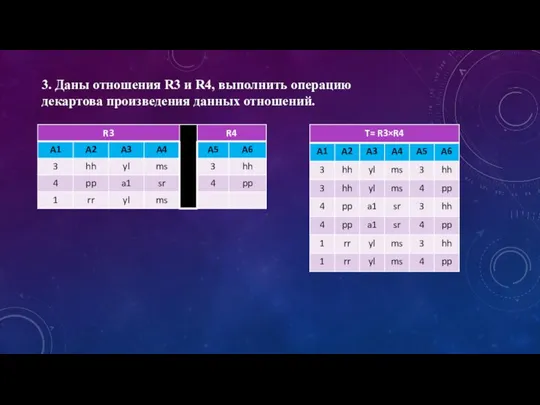 3. Даны отношения R3 и R4, выполнить операцию декартова произведения данных отношений.