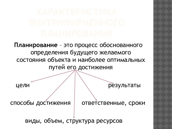 ХАРАКТЕРИСТИКА ВНУТРИФИРМЕННОГО ПЛАНИРОВАНИЯ Планирование – это процесс обоснованного определения будущего желаемого состояния