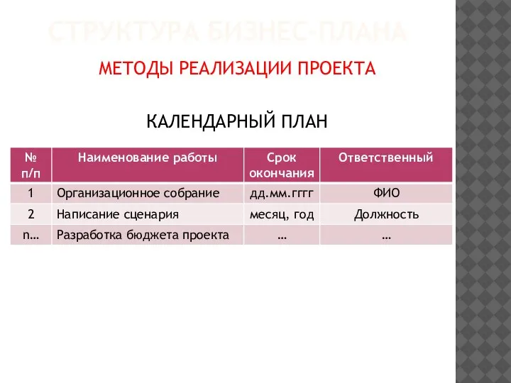 СТРУКТУРА БИЗНЕС-ПЛАНА МЕТОДЫ РЕАЛИЗАЦИИ ПРОЕКТА КАЛЕНДАРНЫЙ ПЛАН