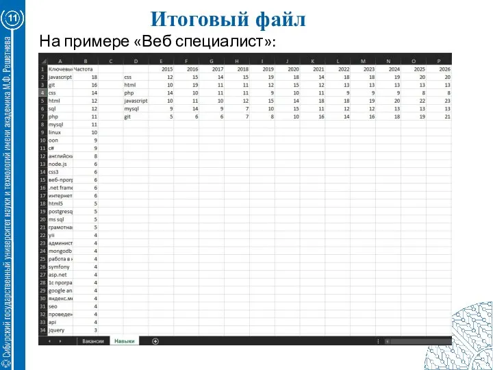 Итоговый файл 11 На примере «Веб специалист»: