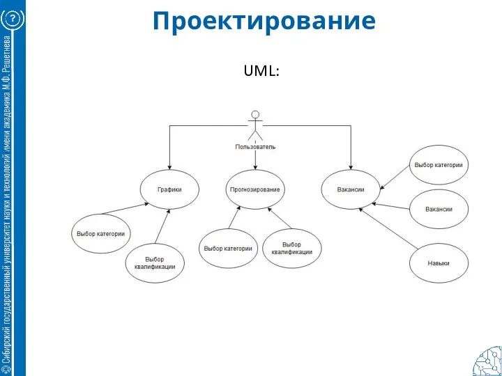 Проектирование ? UML: