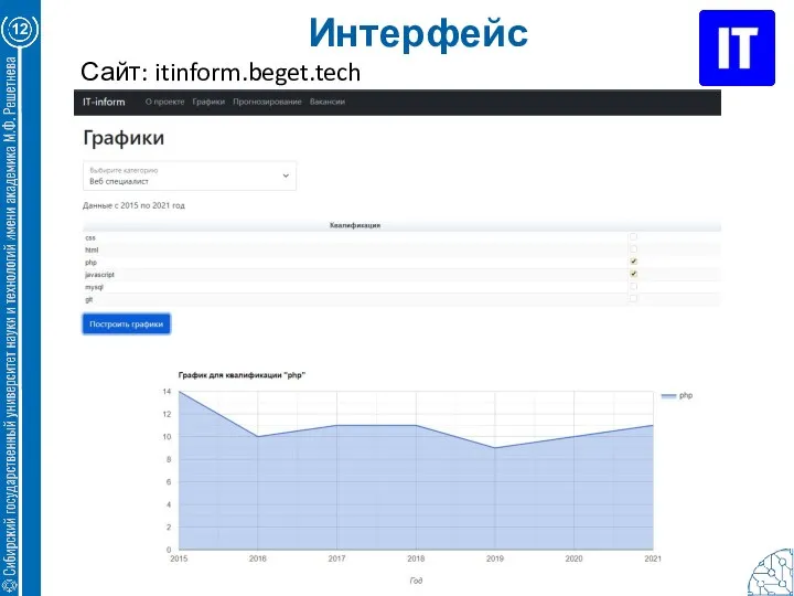 Интерфейс 12 Сайт: itinform.beget.tech