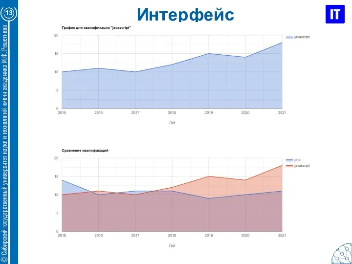 Интерфейс 13